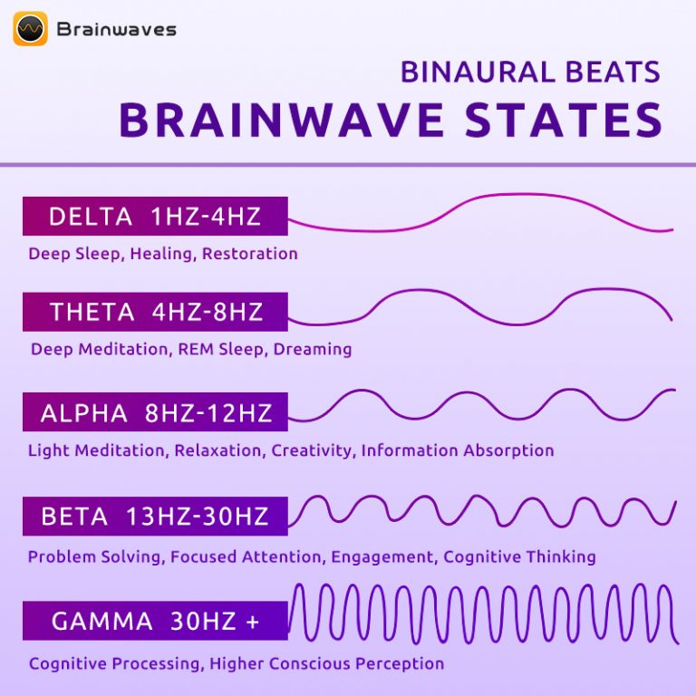 Binaural Beats Delta Waves For Deep Healing Sleep Brainwaves 4268