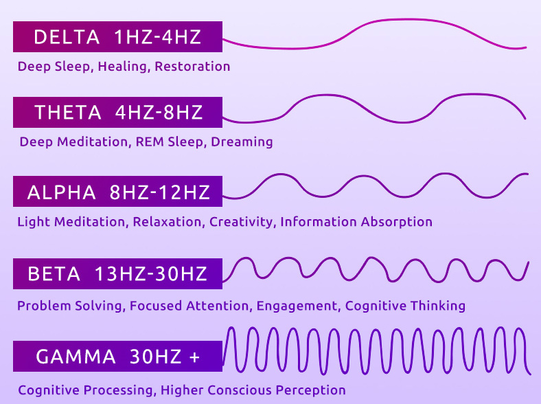 Guided Deep Sleep Meditation Delta Waves | Brainwaves